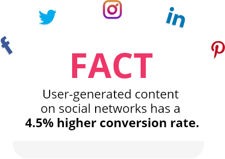 User Generated Content On Social Networks Has A 4 Point 5 Percent Higher Conversion Rate